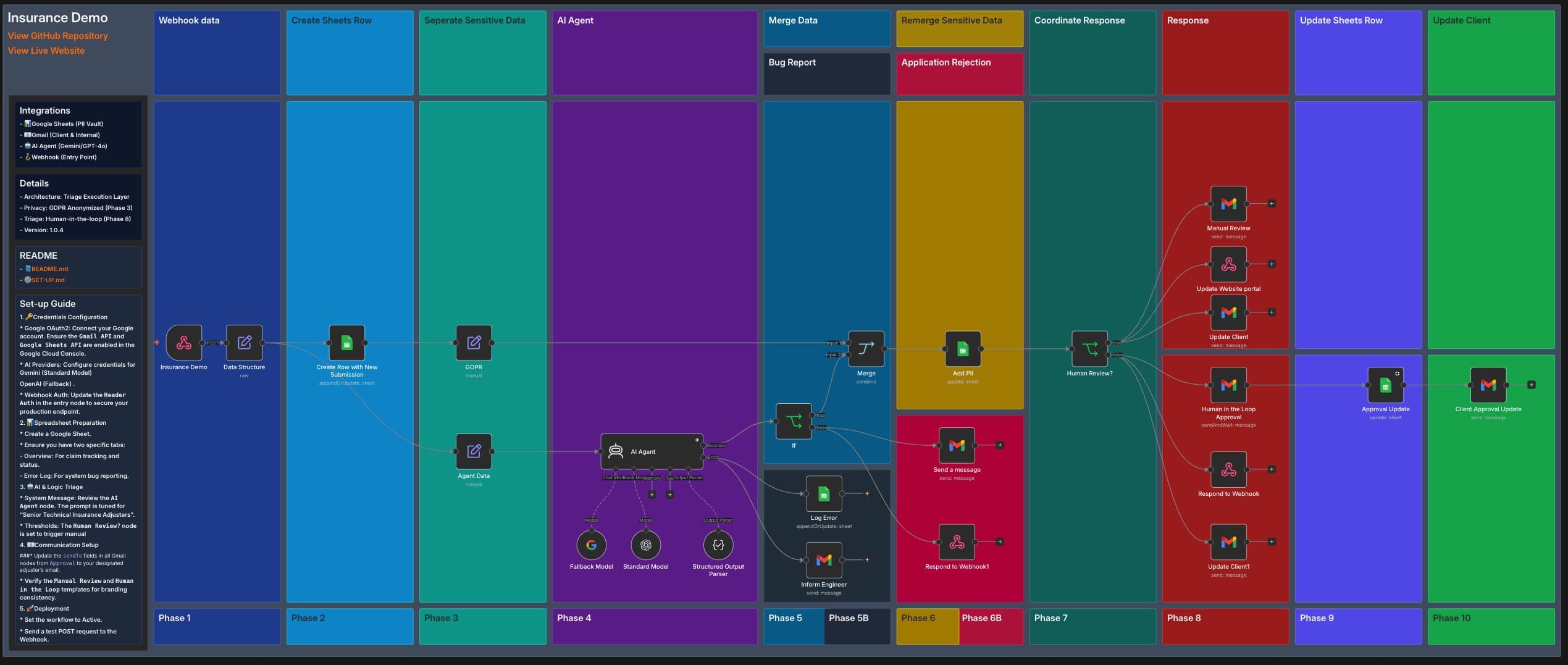 n8n Automation Workflow